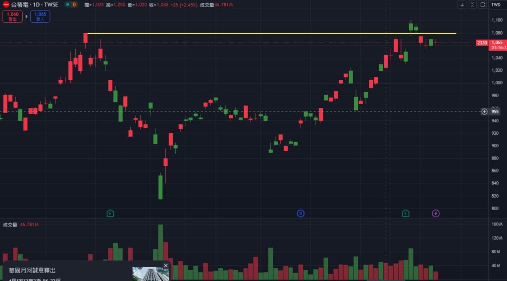 1025台積電股價