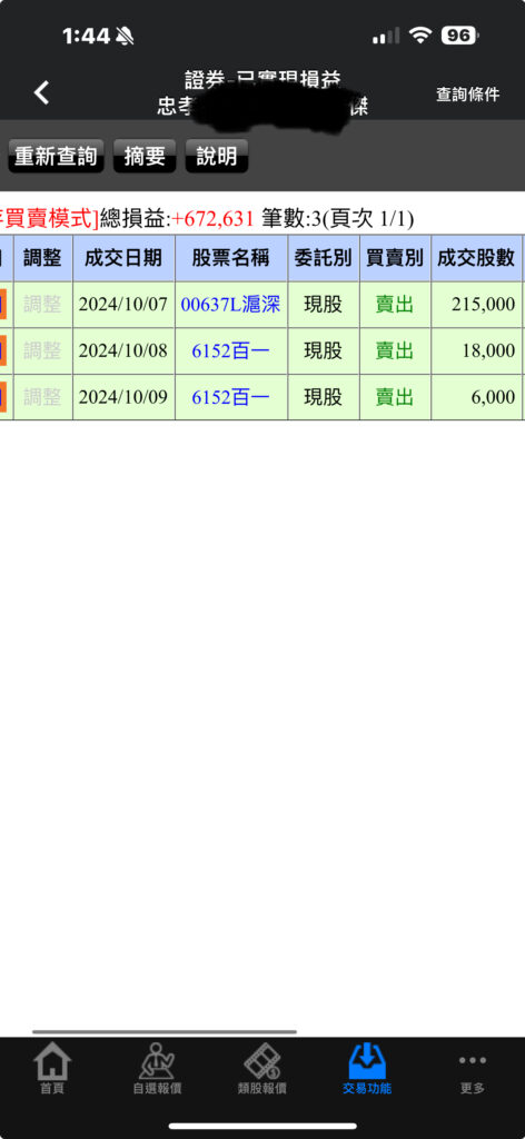 滬深300正2停利