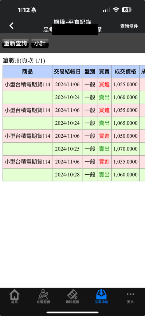 1110台積電期貨