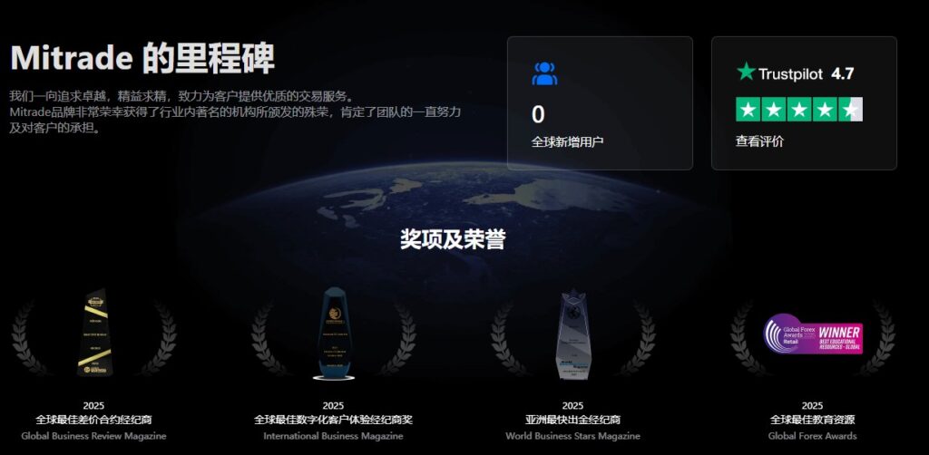 Mitrade美股开户流程,2026加密货币平台推荐