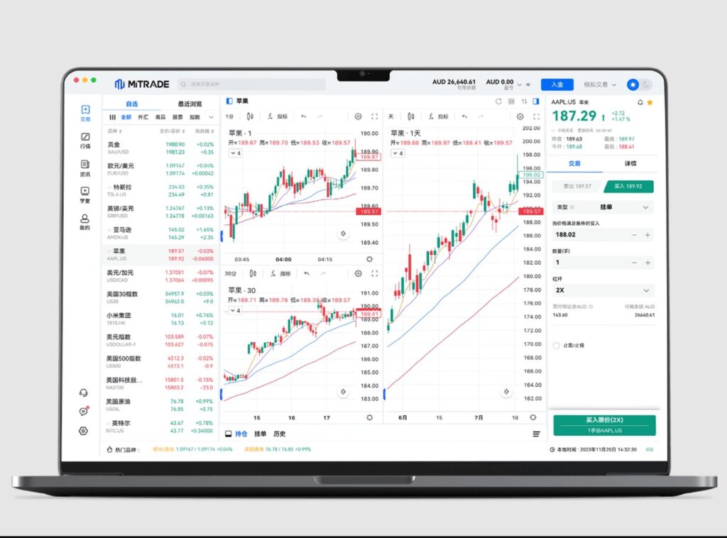 Mitrade美股开户流程,2026加密货币平台推荐