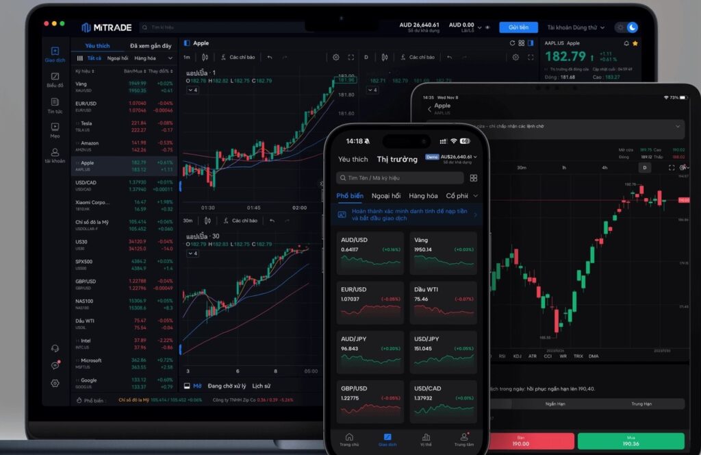 Giao diện ứng dụng Mitrade 2026
