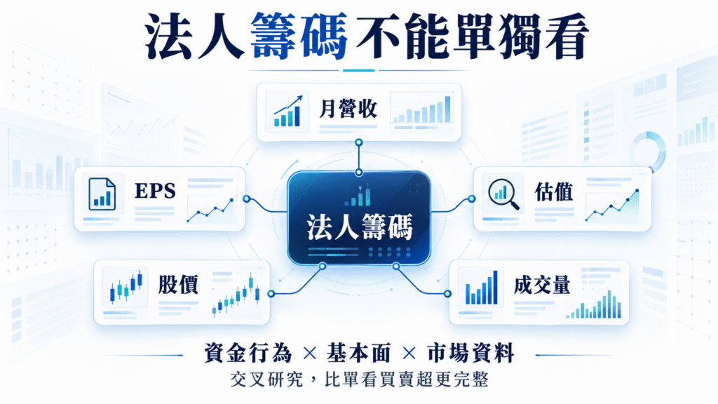 法人籌碼搭配月營收EPS估值成交量分析