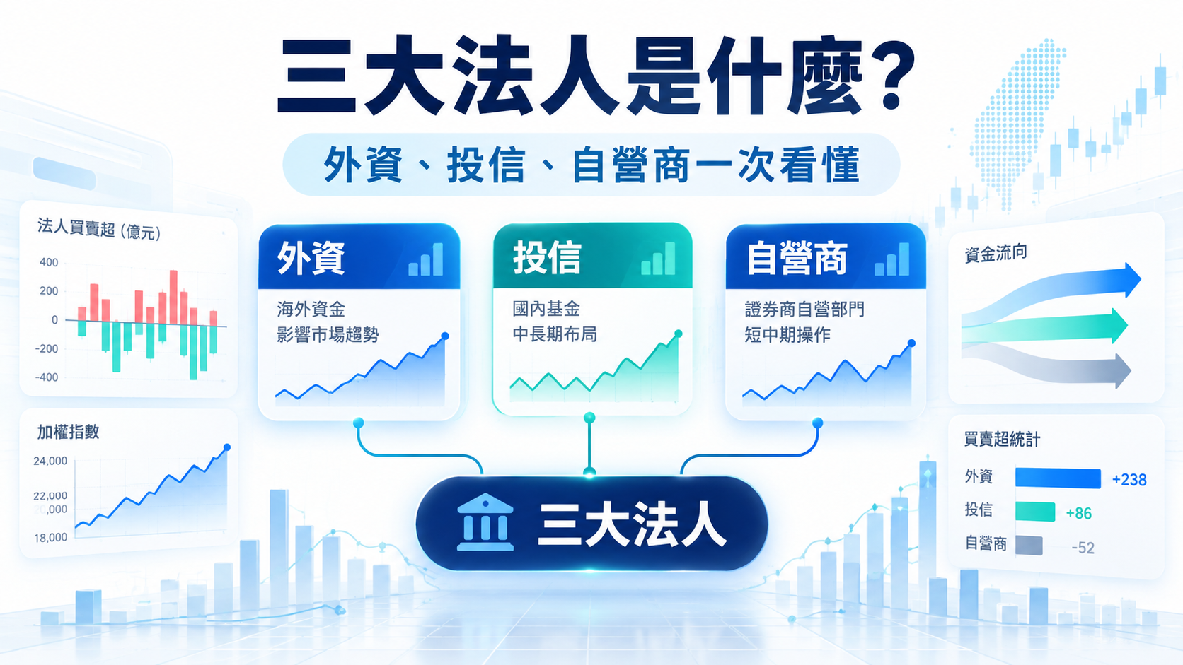 三大法人外資投信自營商完整教學