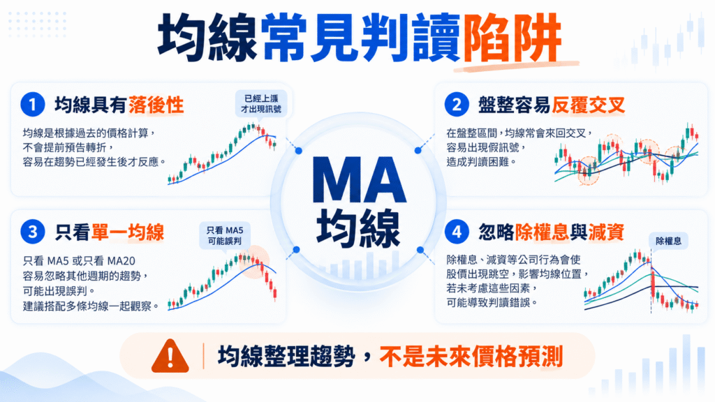 均線 MA 常見判讀陷阱