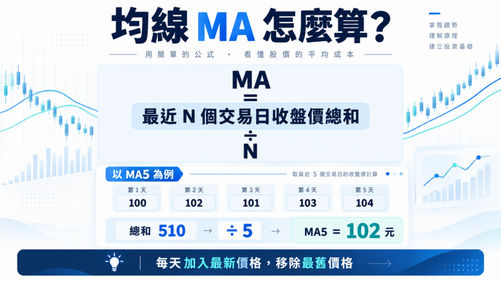 MA 移動平均線計算公式