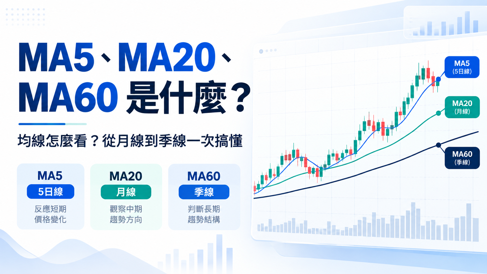MA5 MA20 MA60 是什麼與均線完整教學