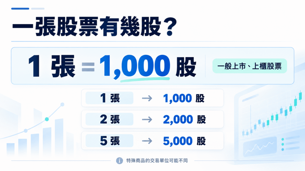 台股一般股票一張等於1000股