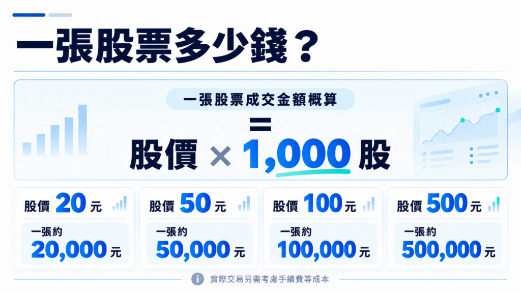 一張股票多少錢計算方式