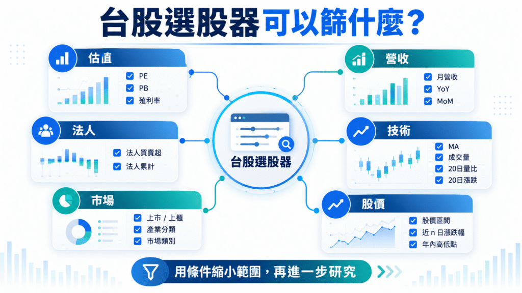 台股選股器估值營收法人技術面篩選條件