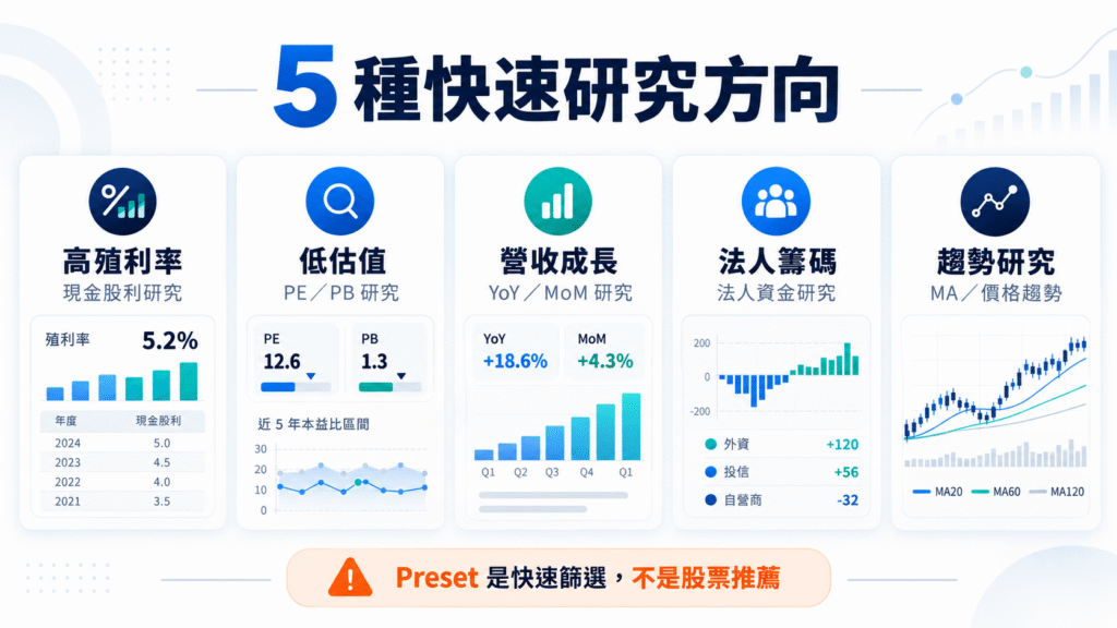 台股選股器快速篩選條件與研究方向