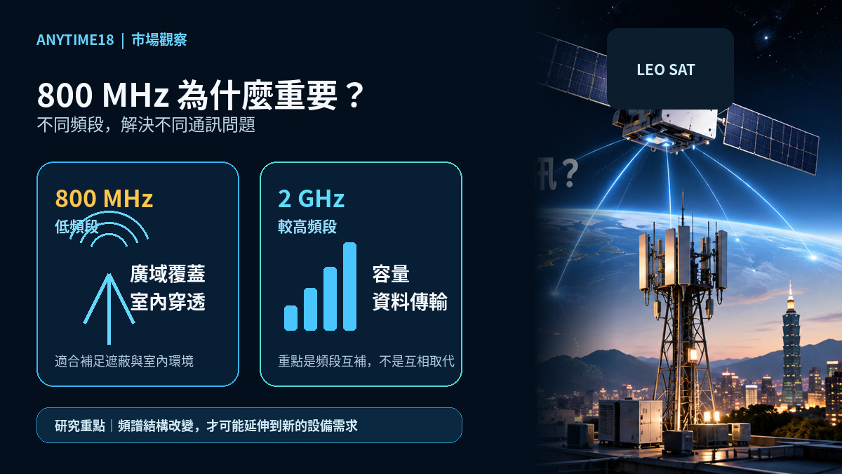 Starlink Mobile 800MHz低頻頻譜與衛星地面網路整合示意