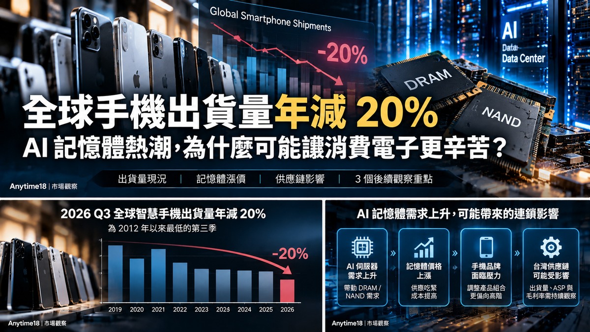 全球手機出貨量年減20%，AI記憶體熱潮與消費電子供應鏈研究重點