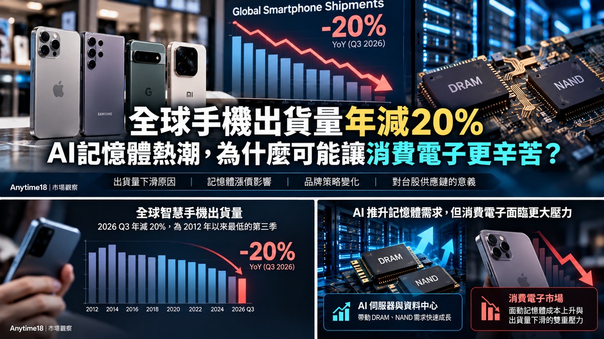 AI記憶體需求推升DRAM與NAND價格，消費電子面臨成本與出貨壓力