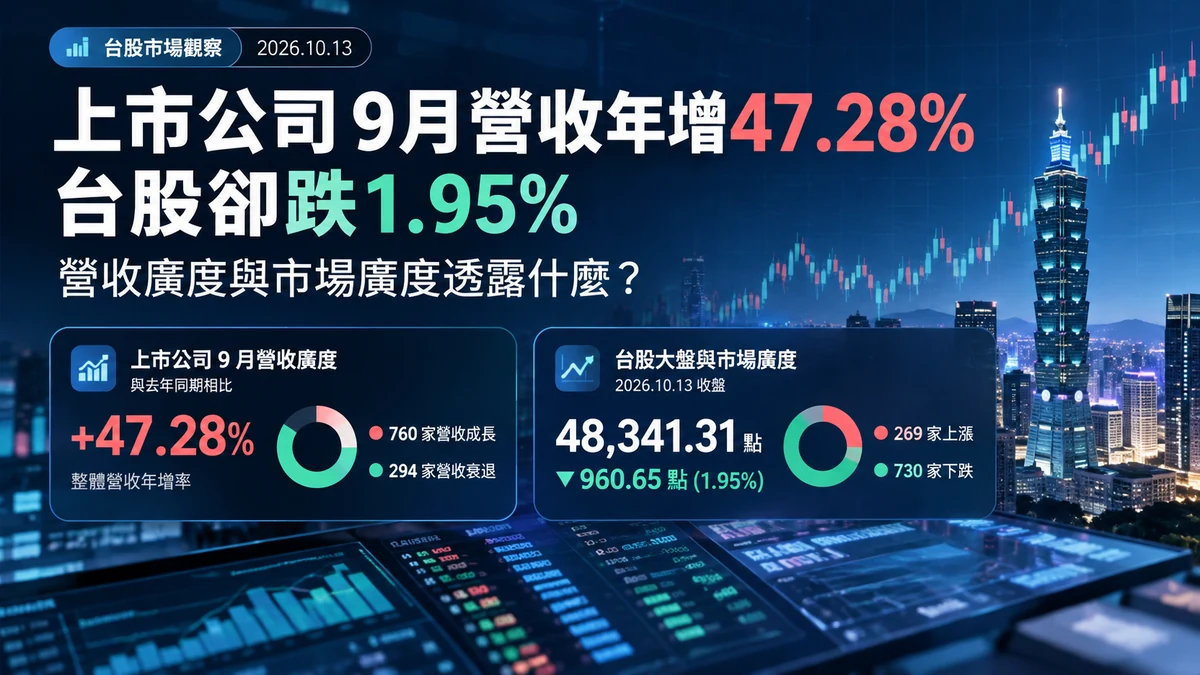 上市公司9月營收年增47.28%與台股市場廣度對照