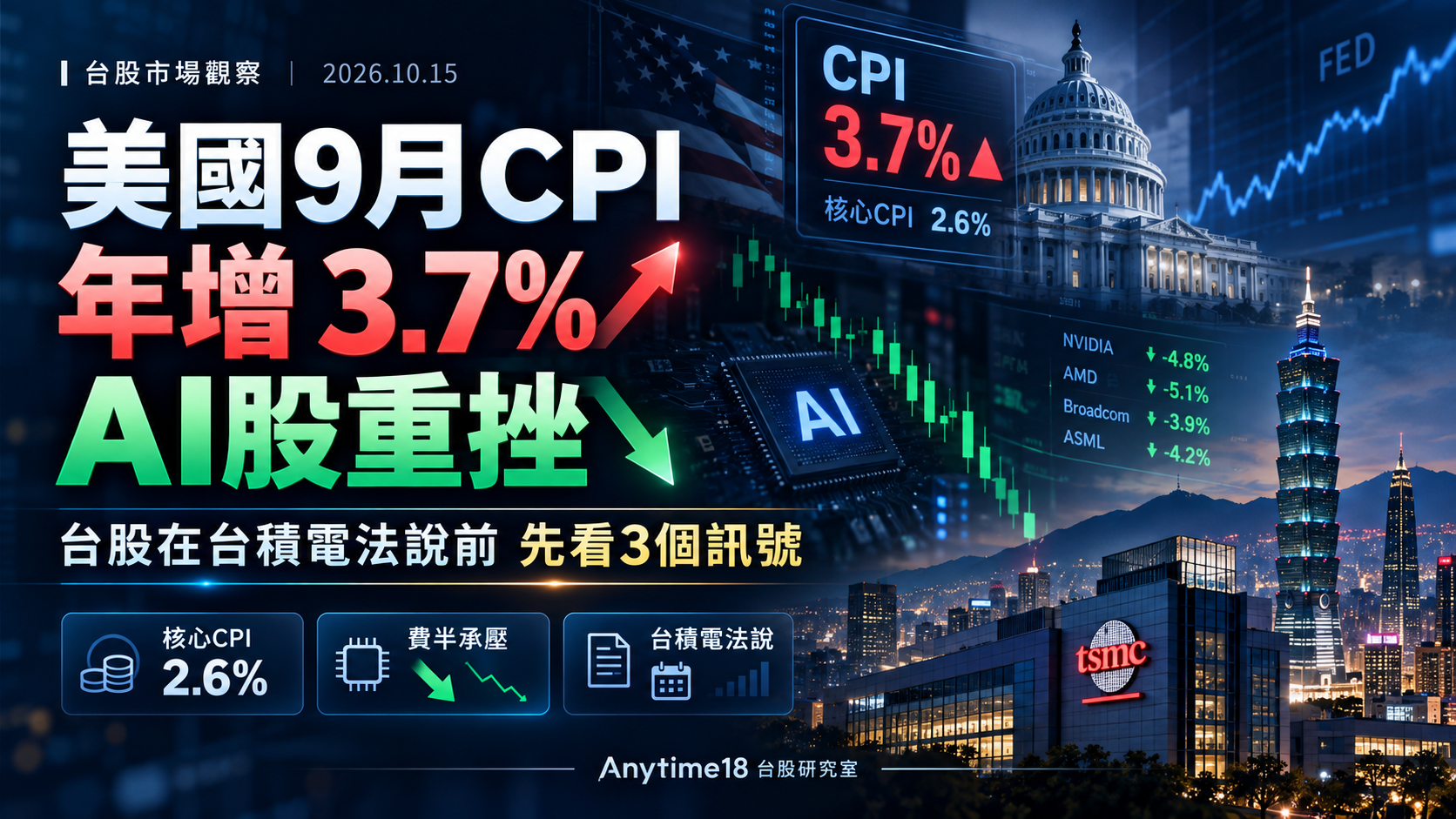 美國9月CPI年增3.7%與AI股重挫、台積電法說研究重點