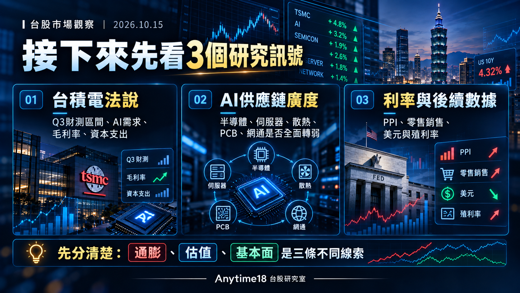 台積電法說、AI供應鏈廣度與利率後續數據三個研究訊號
