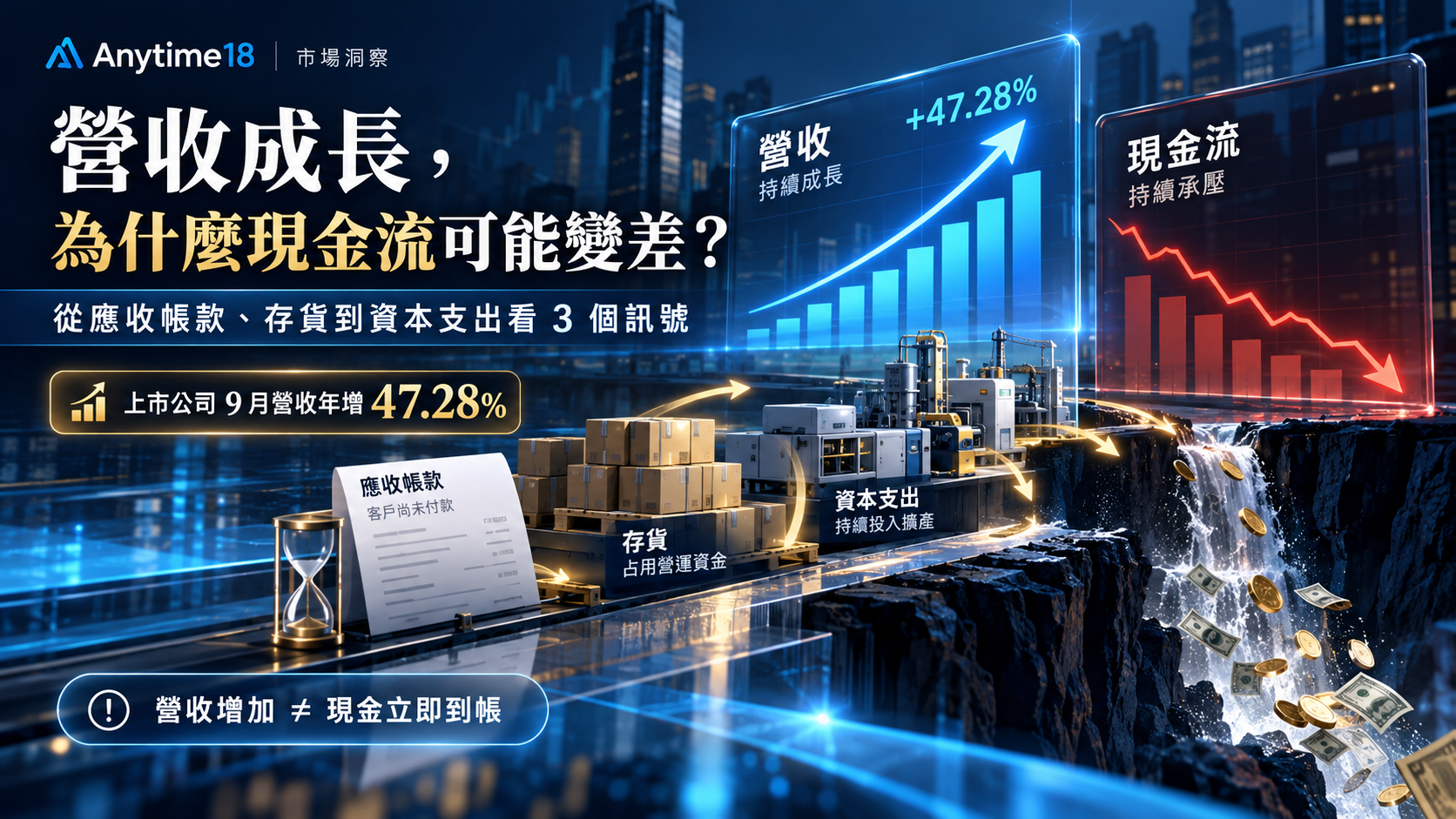 上市公司9月營收年增47.28%，營收成長為何現金流可能變差：應收帳款、存貨與資本支出