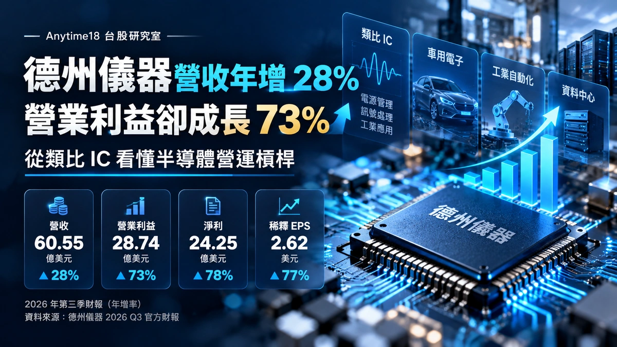 德州儀器2026年第三季營收年增28%、營業利益年增73%，類比IC營運槓桿市場觀察封面