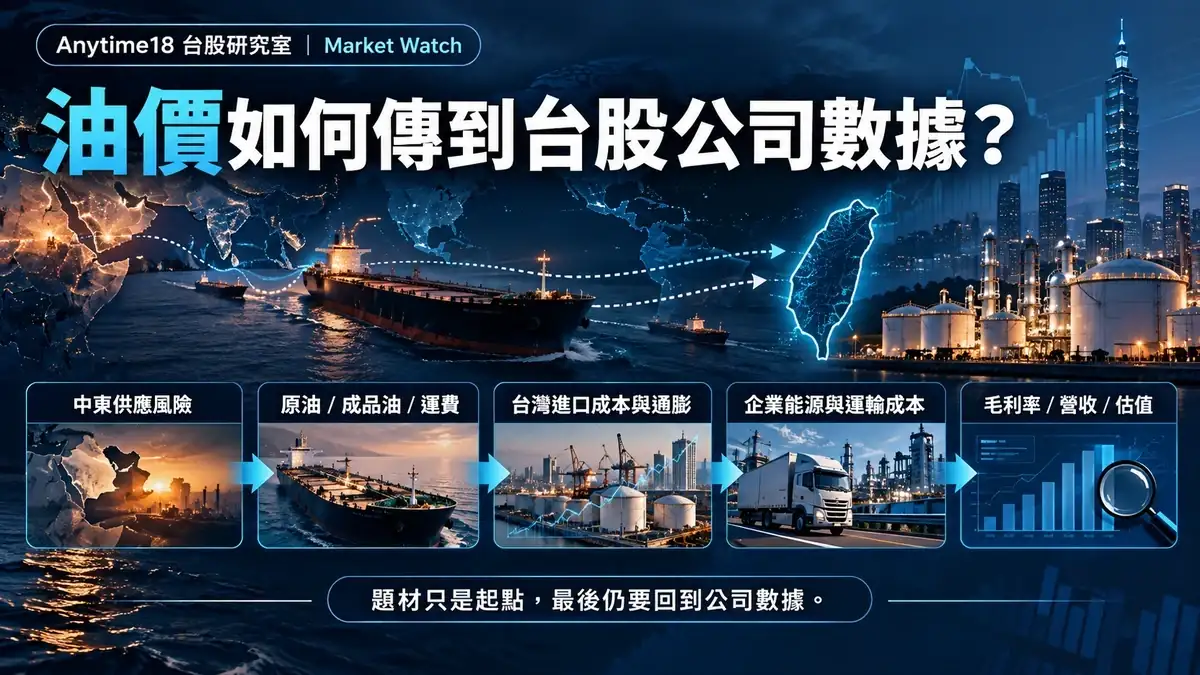 油價如何影響台股成本、通膨與公司研究框架