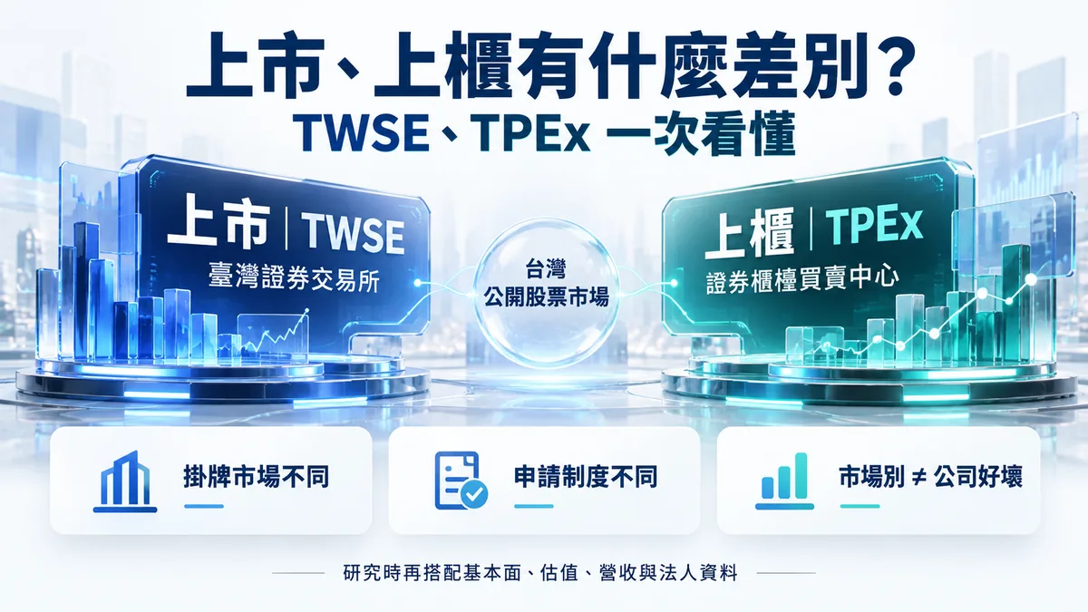 上市與上櫃差別示意圖，說明 TWSE、TPEx 掛牌市場與申請制度不同，市場別不代表公司好壞