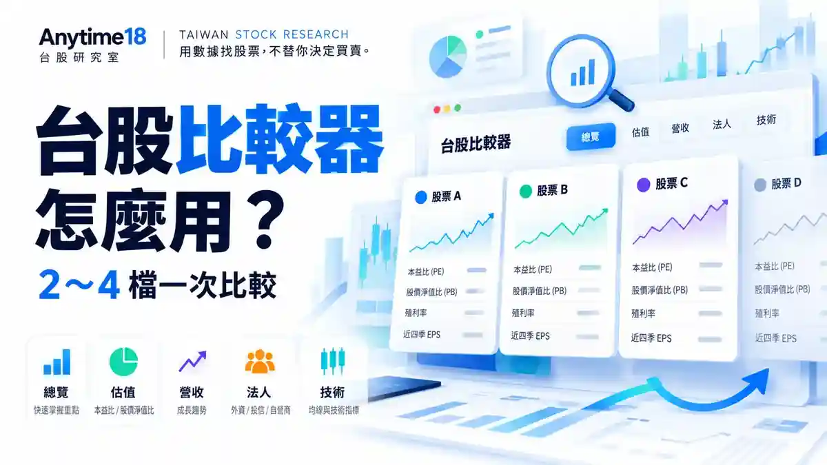 台股比較器教學示意圖，以白底資訊圖呈現 2 至 4 檔股票的總覽、估值、營收、法人與技術面比較
