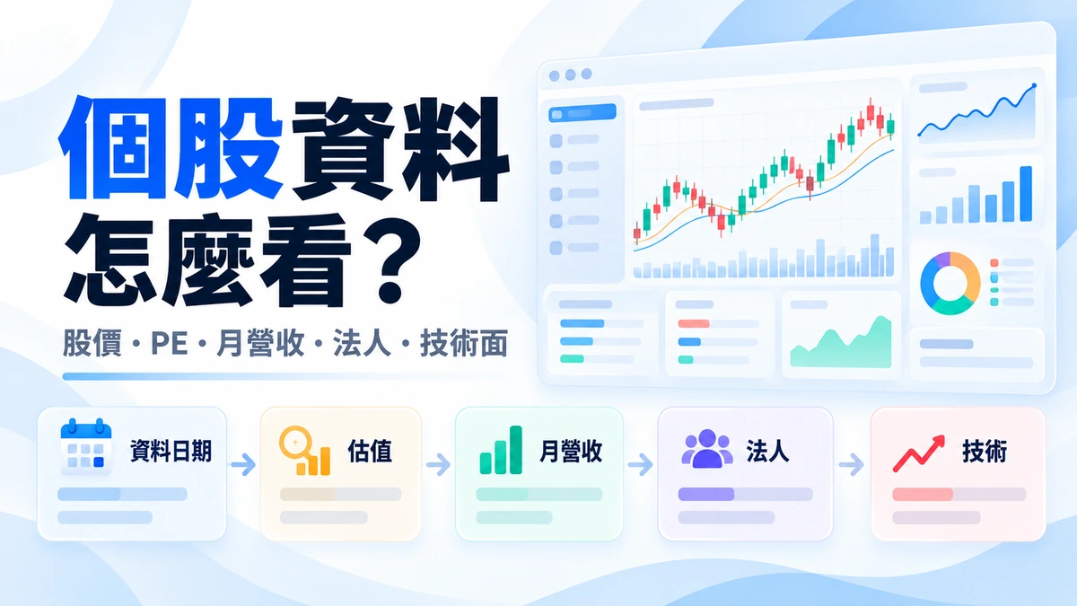 Anytime18個股資料教學封面，依序呈現資料日期、估值、月營收、法人與技術面五個研究步驟，搭配抽象盤後走勢及圖表