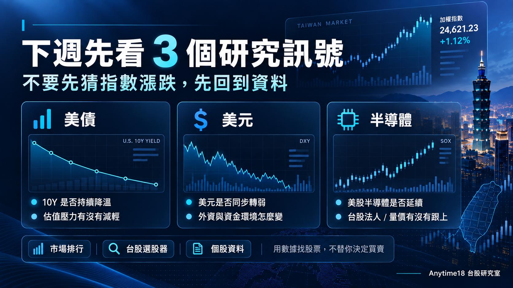 下週台股研究三個市場訊號：美債殖利率、美元與半導體法人動向